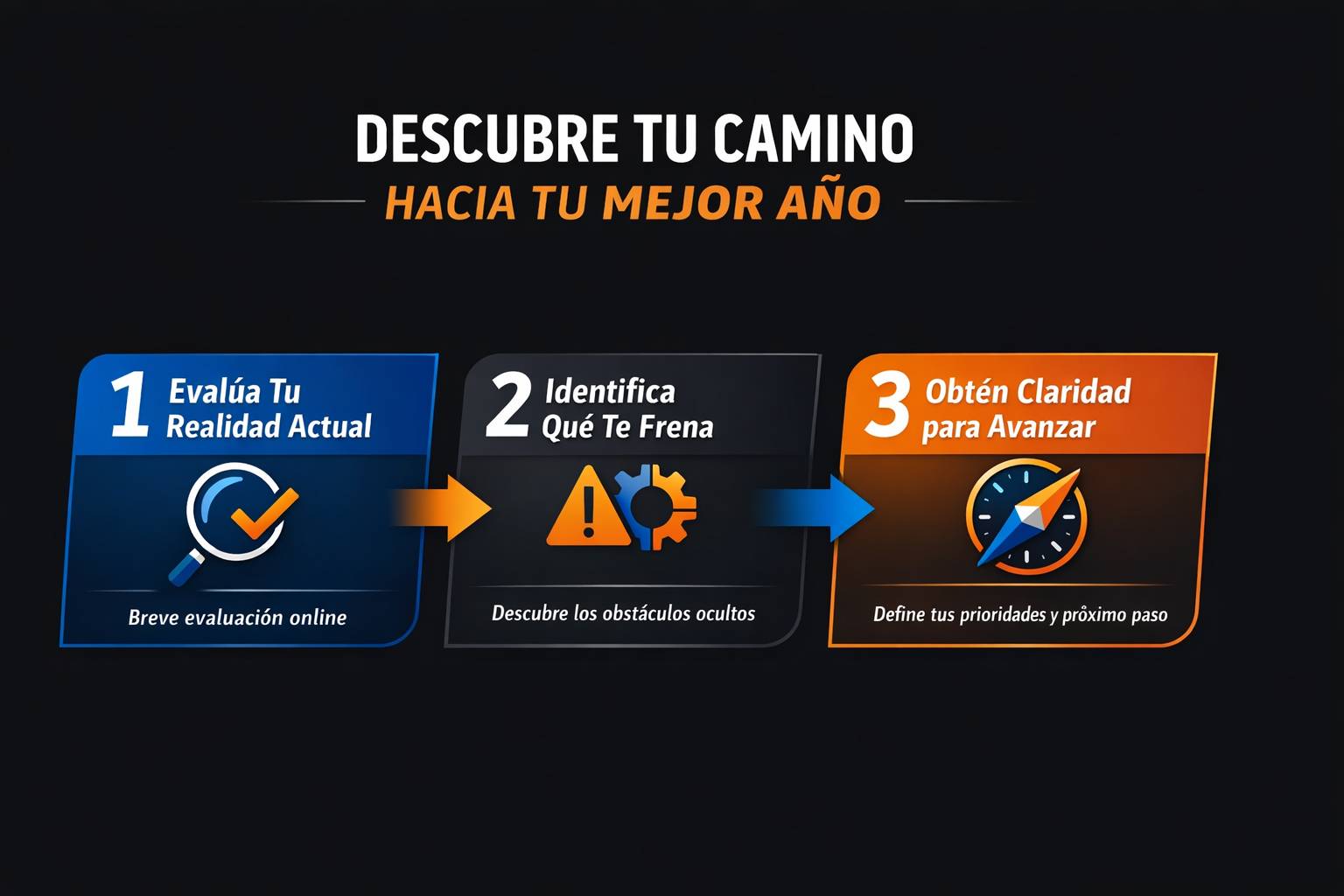 3 Sencillos Pasos